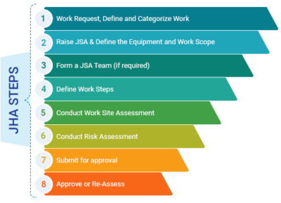 Permit to Work Software | Digital PTW Solution - TECH EHS Solution