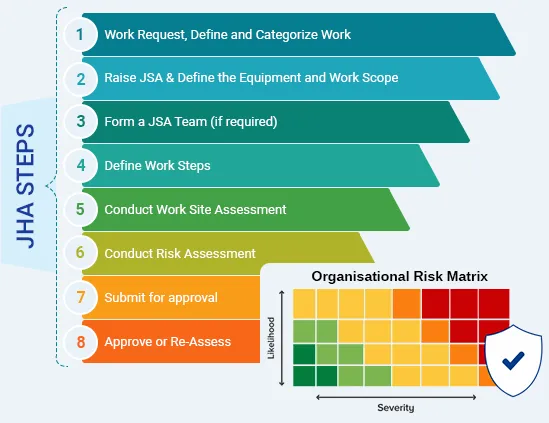 Comprehensive Permit to Work Solutions