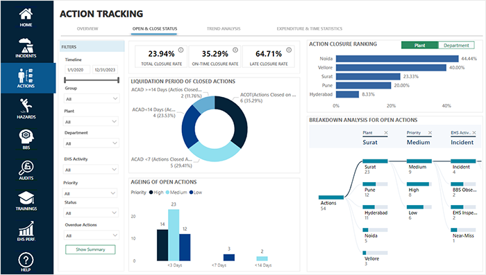 EHS Software Solutions
