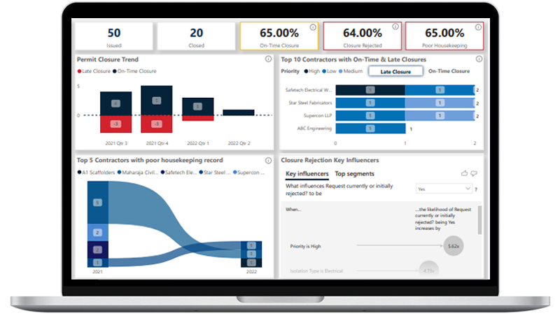 Actionable Safety Insights: customized reports and dashboards