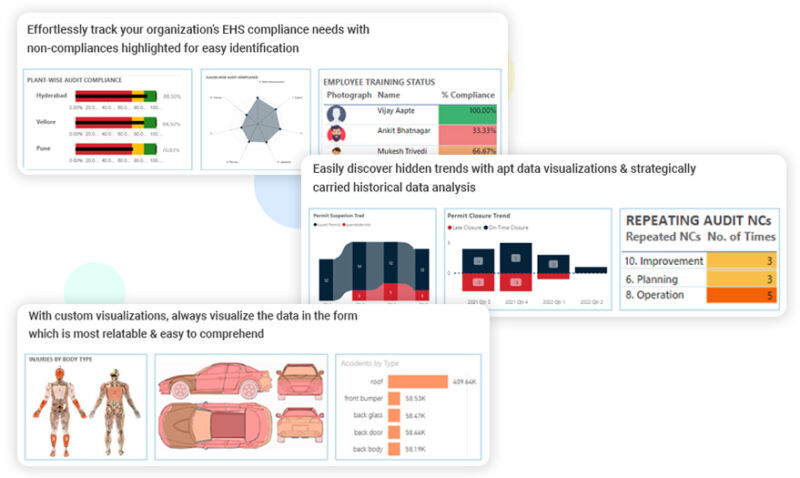 Safety Dashboard - TECH EHS Solution