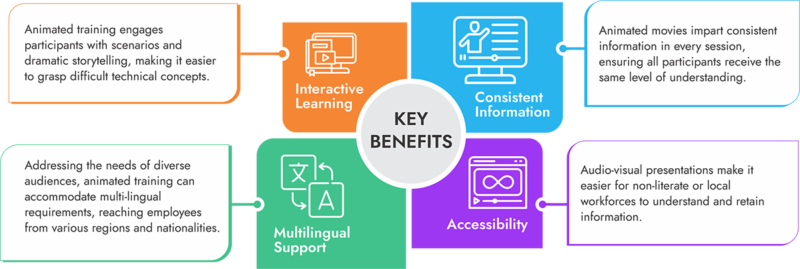 Technical Training Videos - TECH EHS Solution