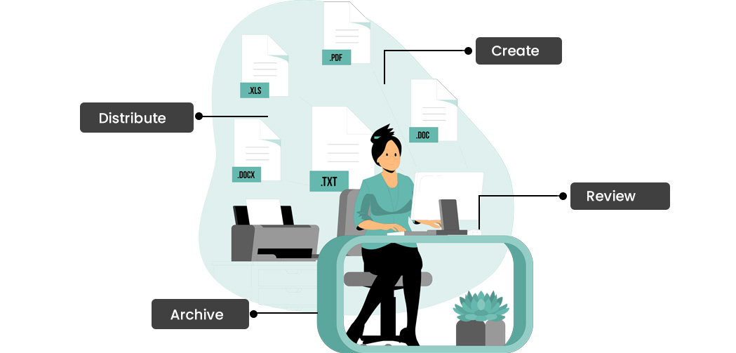 Document Management System