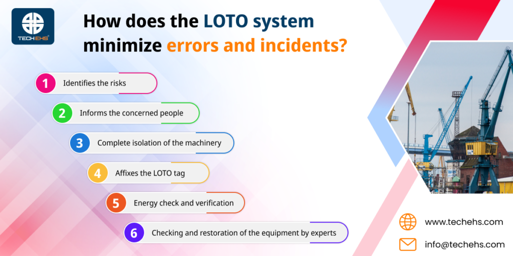 how to digitize ehs loto system? | TECH EHS