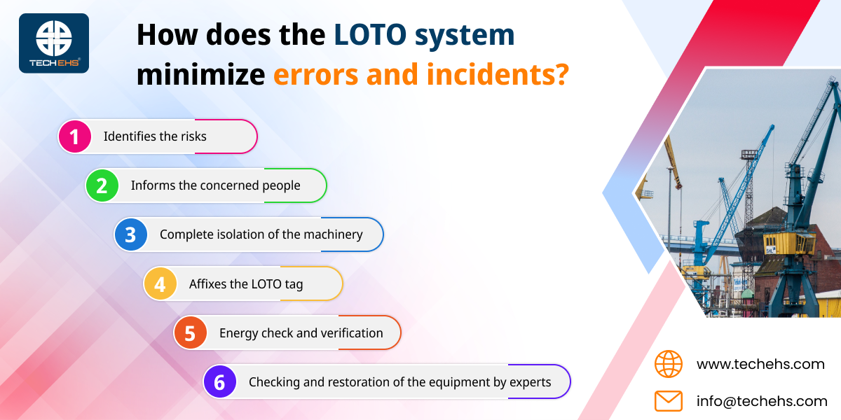 5 Ways How Digitizing the LOTO System Can Make a Difference - TECH EHS ...