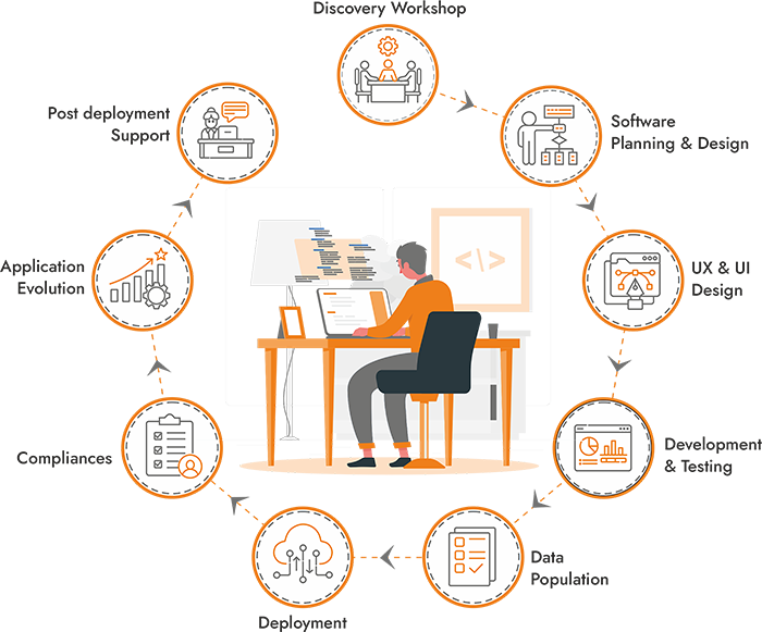 customization approach delivery models