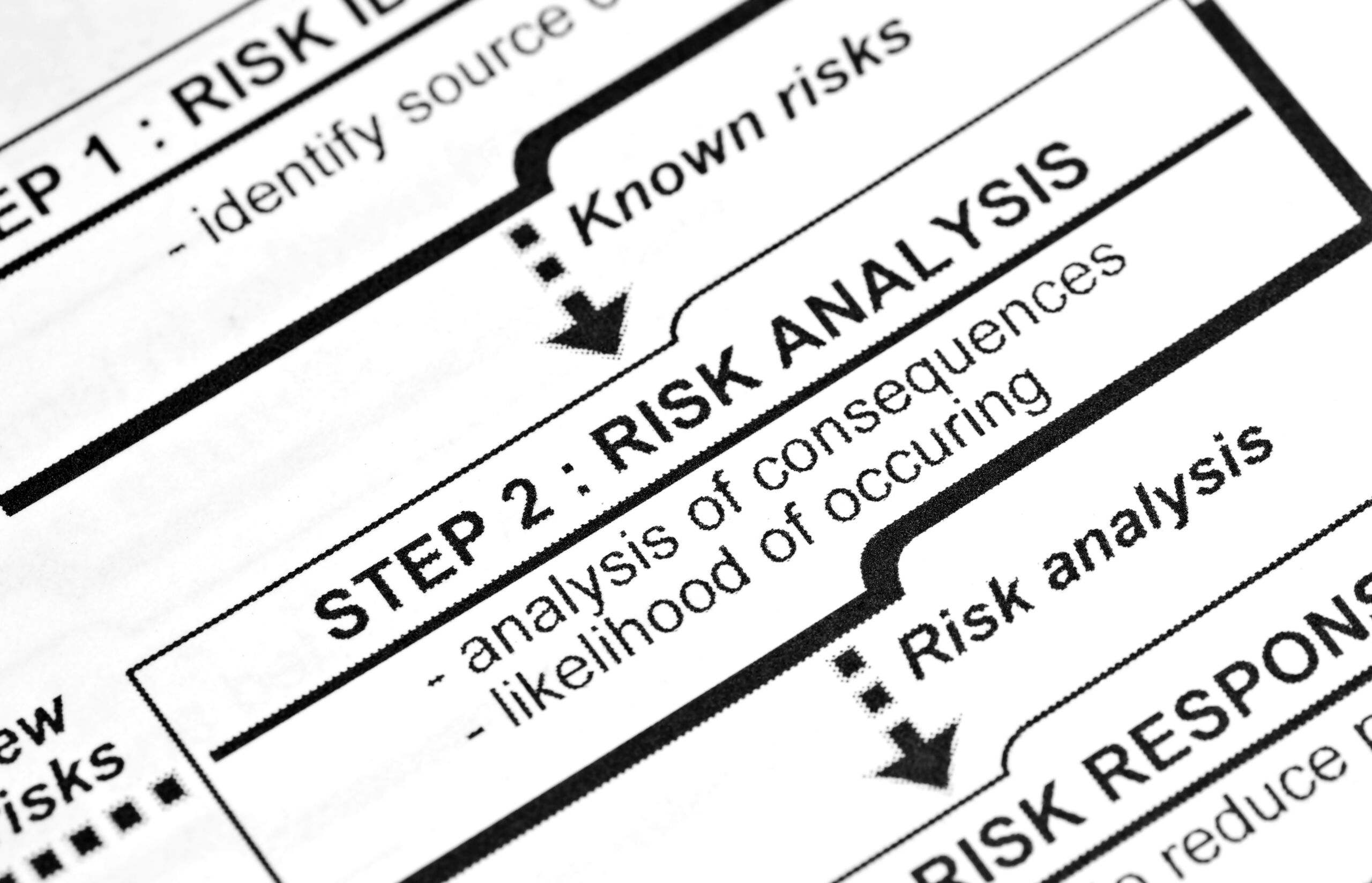 Why is PTW Risk Assessment Critical?