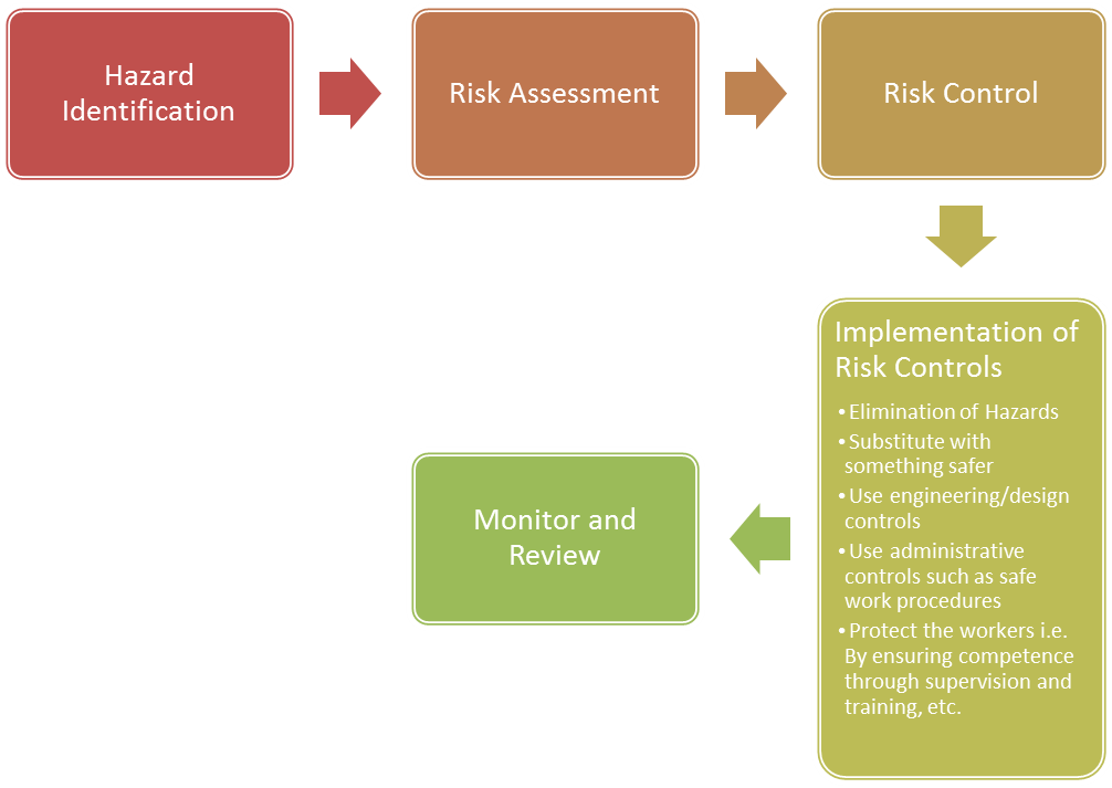 risk management in metro rail project