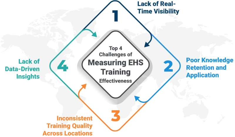 Measuring EHS Training Effectiveness Top 4 Challenges