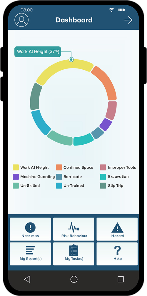 Renewable Energy Hazard Observation Reporting with CAPA Renewable Energy Hazard Observation Reporting with CAPA