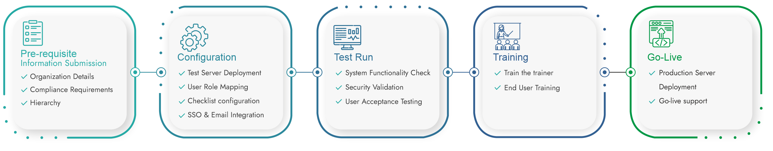 Safety-Pro-Implementation-Process-3