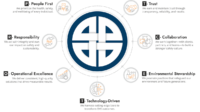 About TECH EHS | Digital EHS Solutions, EHS Animation & Consulting