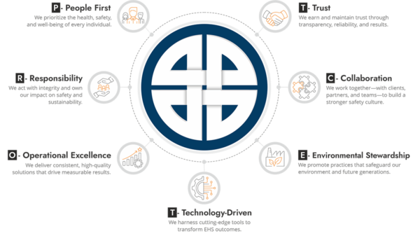 Ehs Value Chain About TECH EHS | Digital EHS Solutions, EHS Animation & Consulting