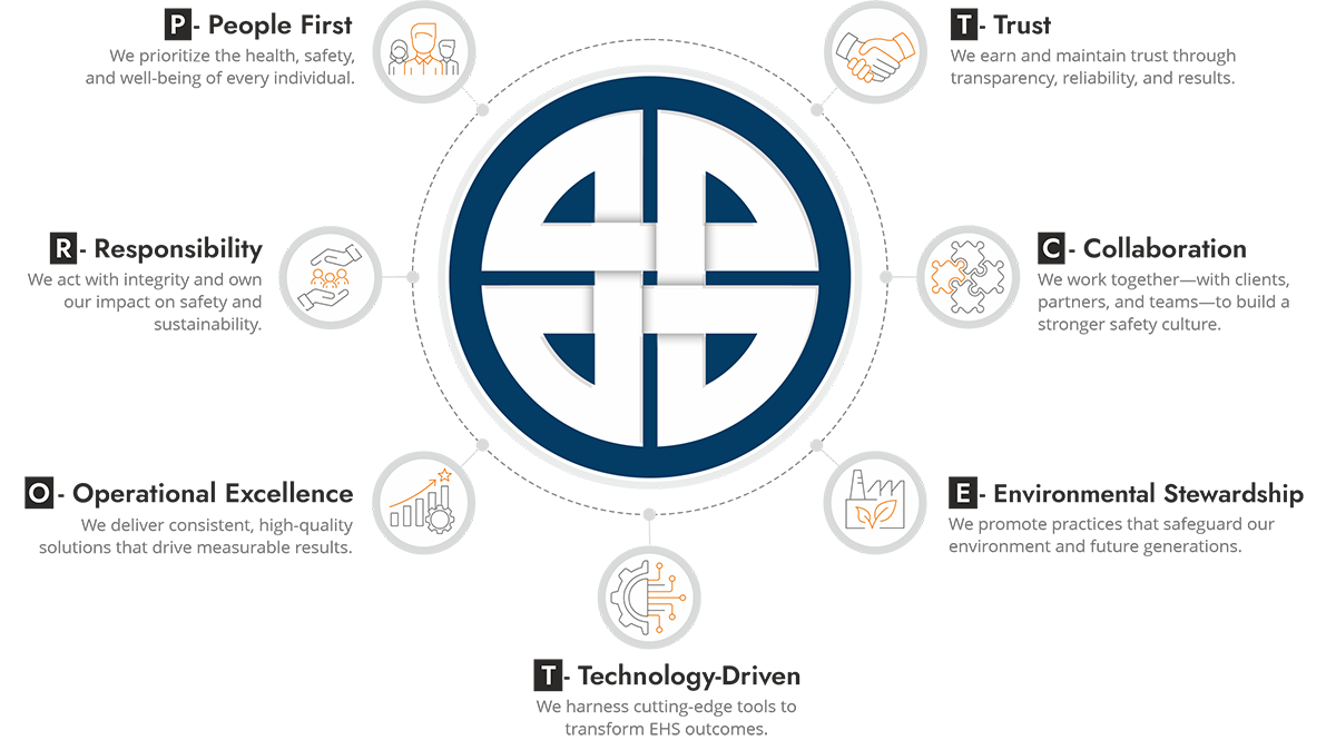 core-values-2