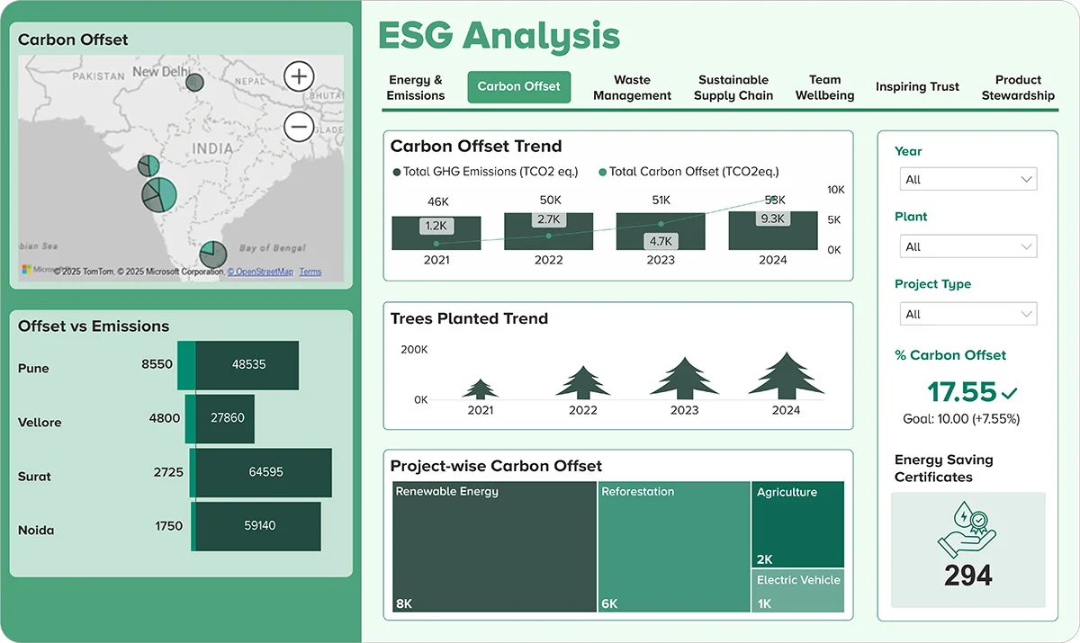 Business Intelligence for EHS ESG