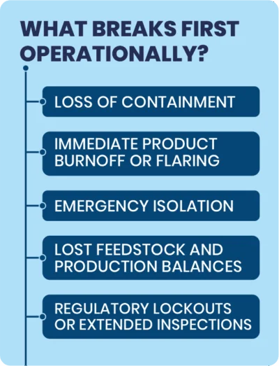 What-breaks-first-operationlly