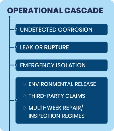 operational-cascade