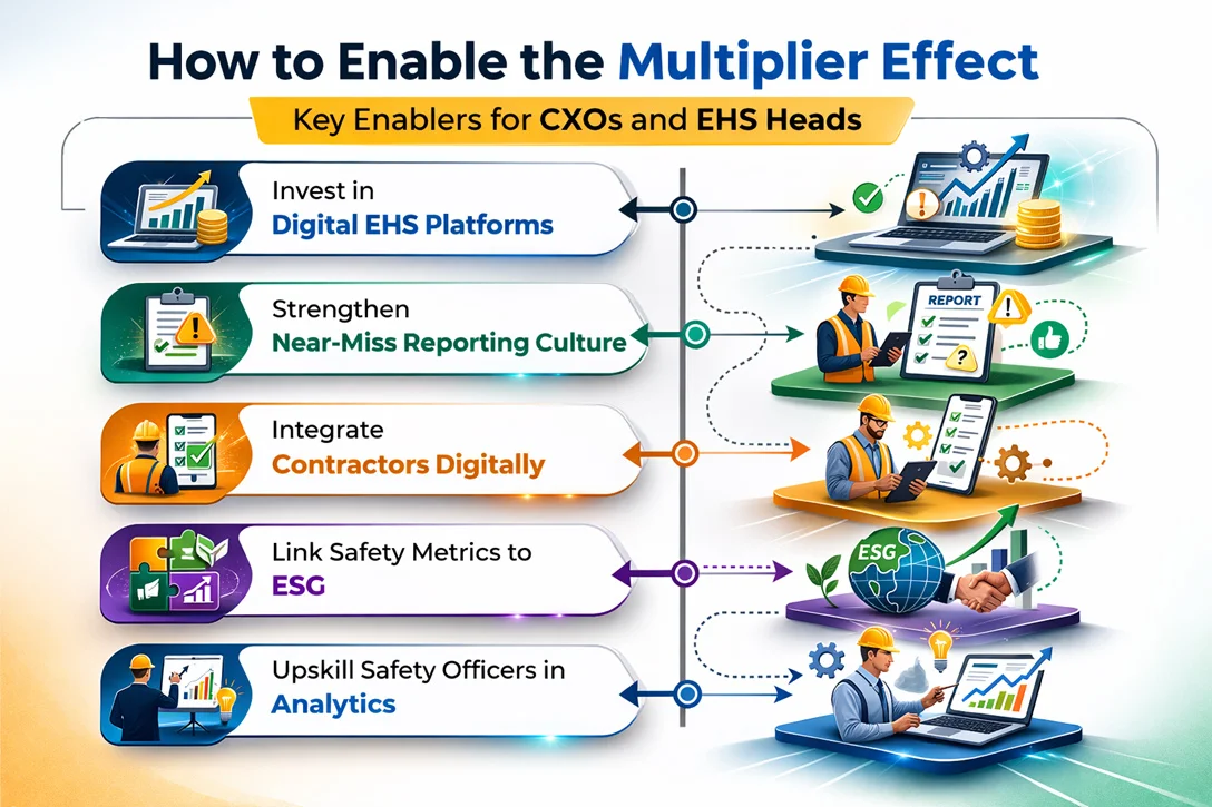 How-to-enable-the-multiplier-effect