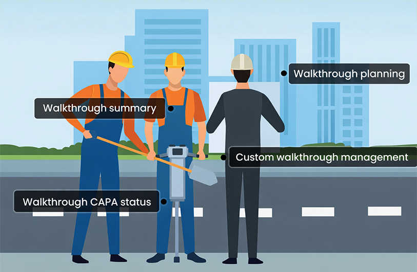 Leadership Walkthroughs Software