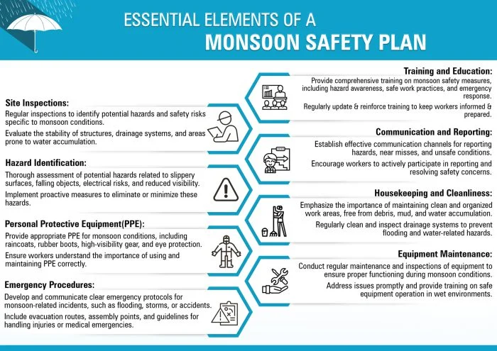 Essential Elements of a Monsoon Safety