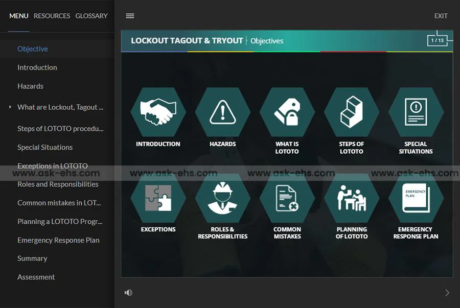 Levels of E-learning interactivity