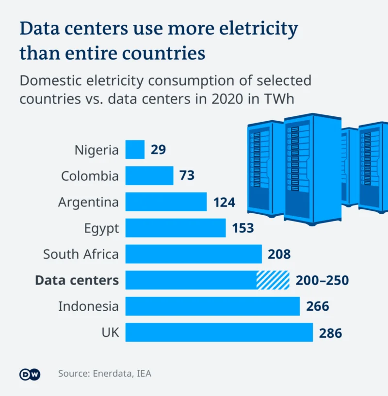 EHS in Data Centers | Tech Ehs