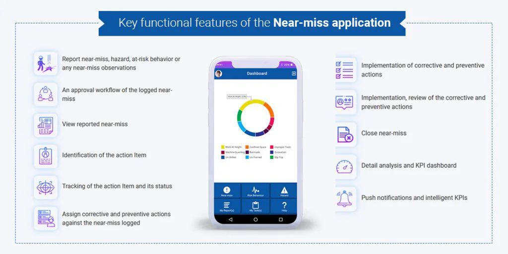 Features of Near miss reporting