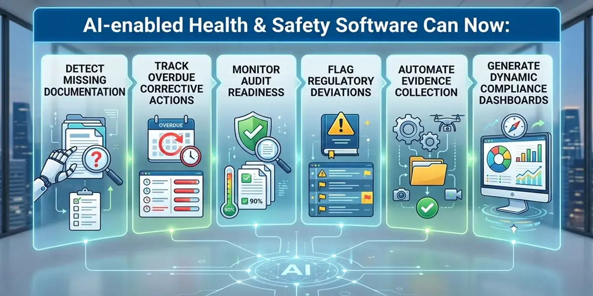 Automated Compliance Intelligence
