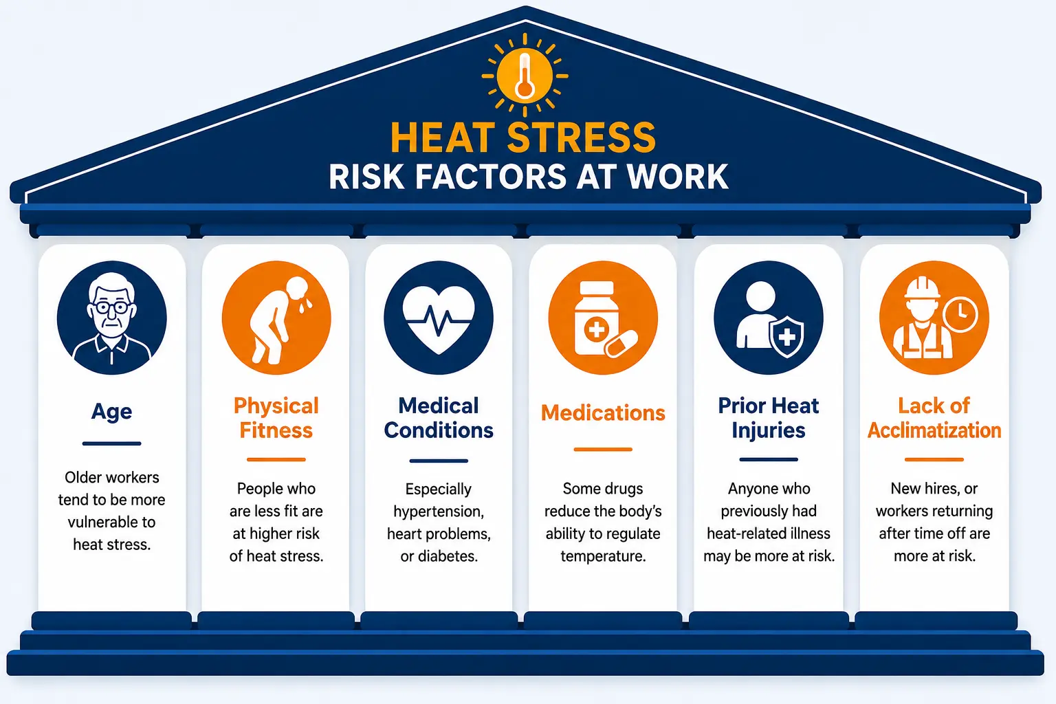 Heat Stress Risk Factor at Work Heat Stress Risk Factor at Work