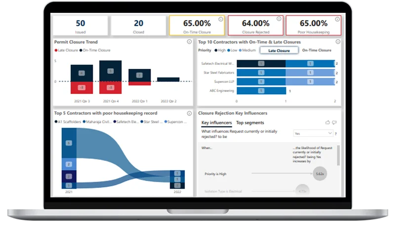 Actionable Safety Insights: customized reports and dashboards Actionable Safety Insights: customized reports and dashboards