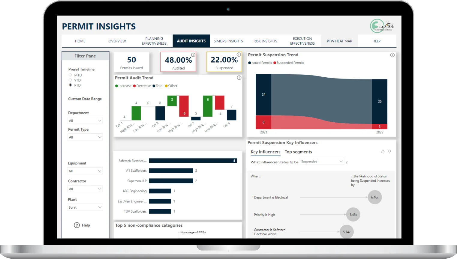 Permit to work Software