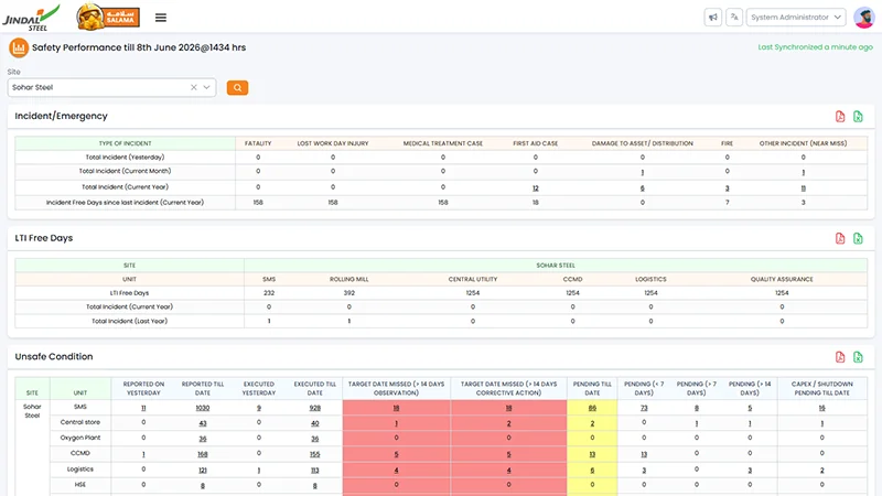 Jindal Steel Safety Management System Safety Performance