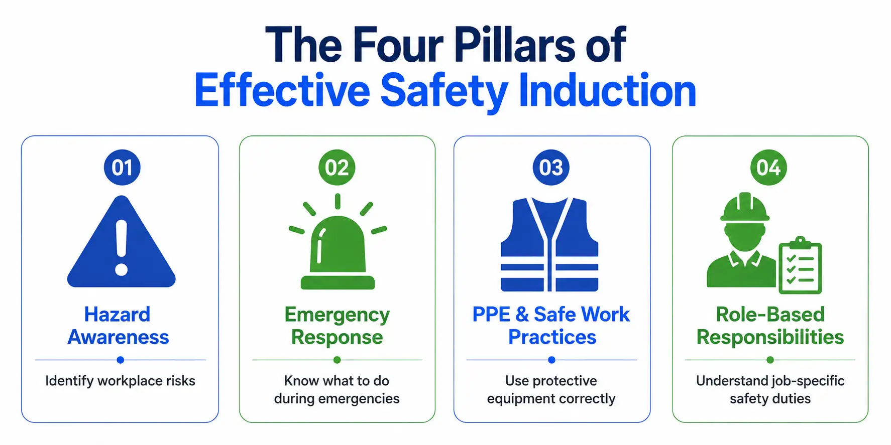 The four pillars of safety induction