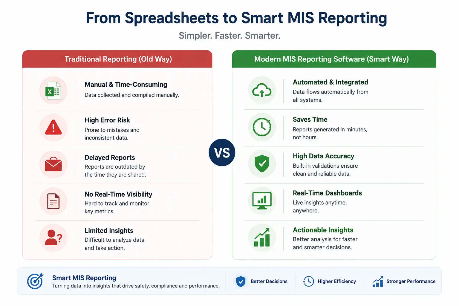 Traditional Spreadsheets Vs Modern MIS Reporting Traditional Spreadsheets Vs Modern MIS Reporting