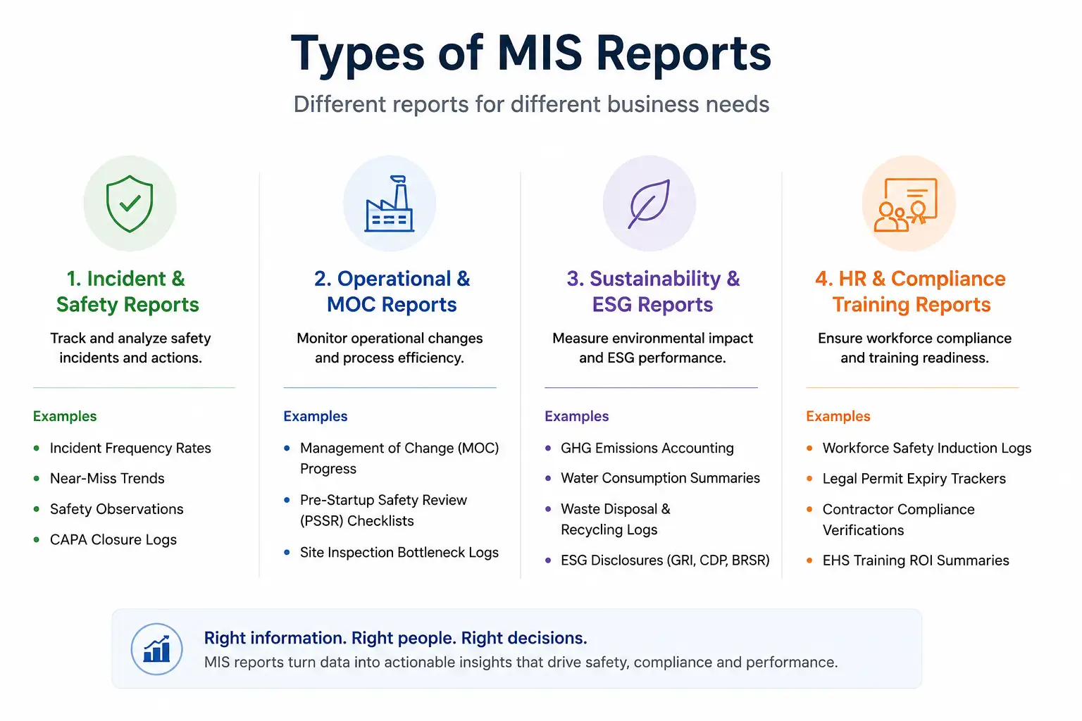 Types of MIS Reports Types of MIS Reports
