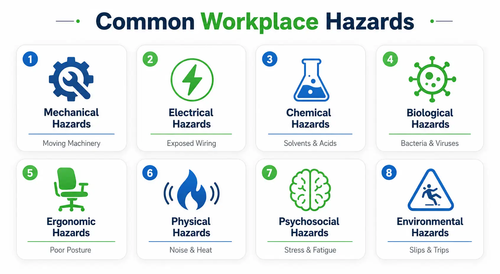 Common workplace hazards Common workplace hazards