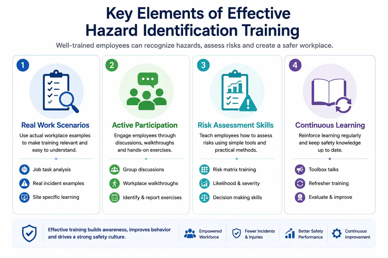Key elements of hazard identification training Key elements of hazard identification training