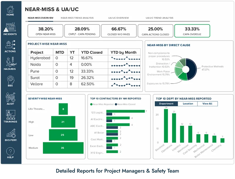 Detailed Reports for Project Managers and Safety Team