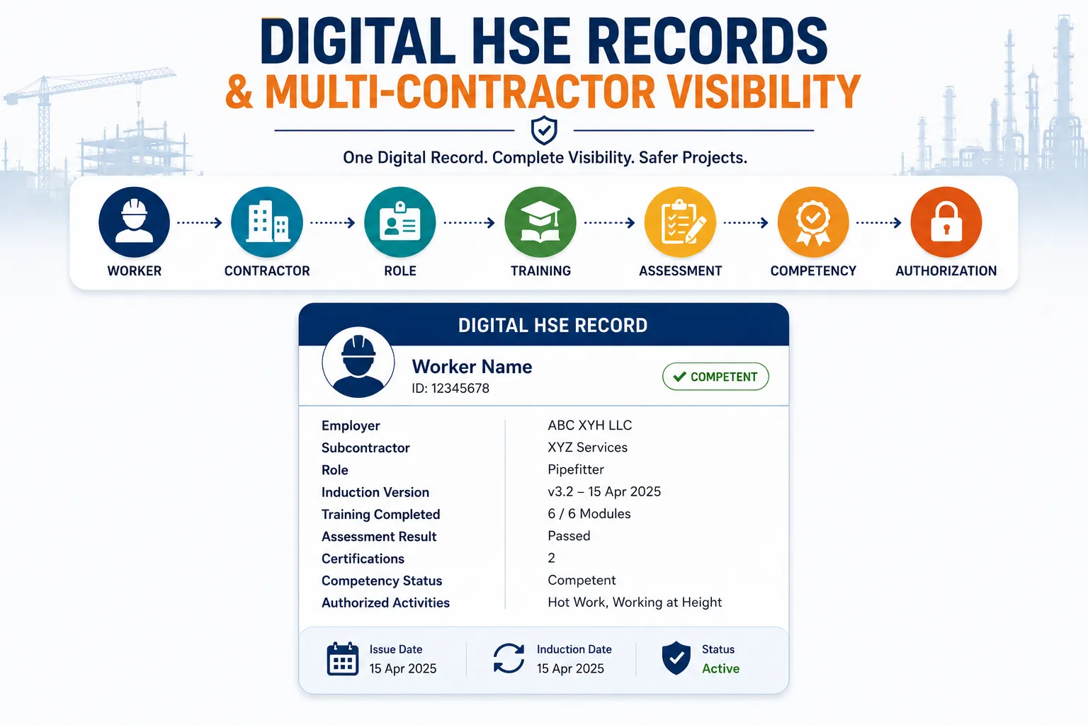 Digital HSE Records and Multi-Contractor Visibility