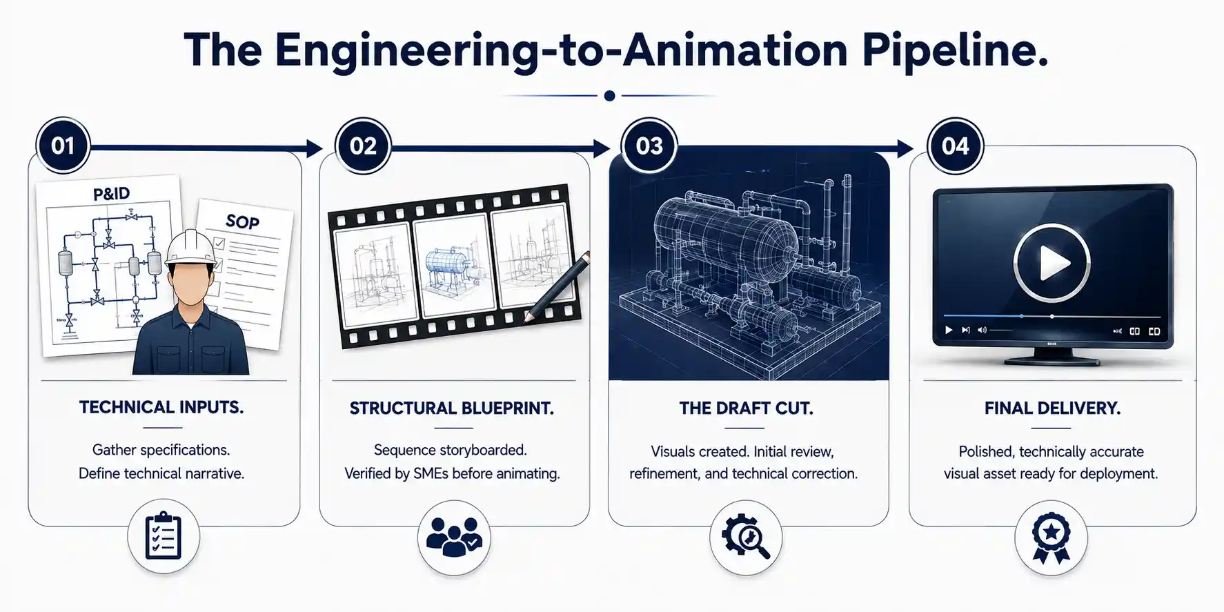 Engineering to Animation Pipeline