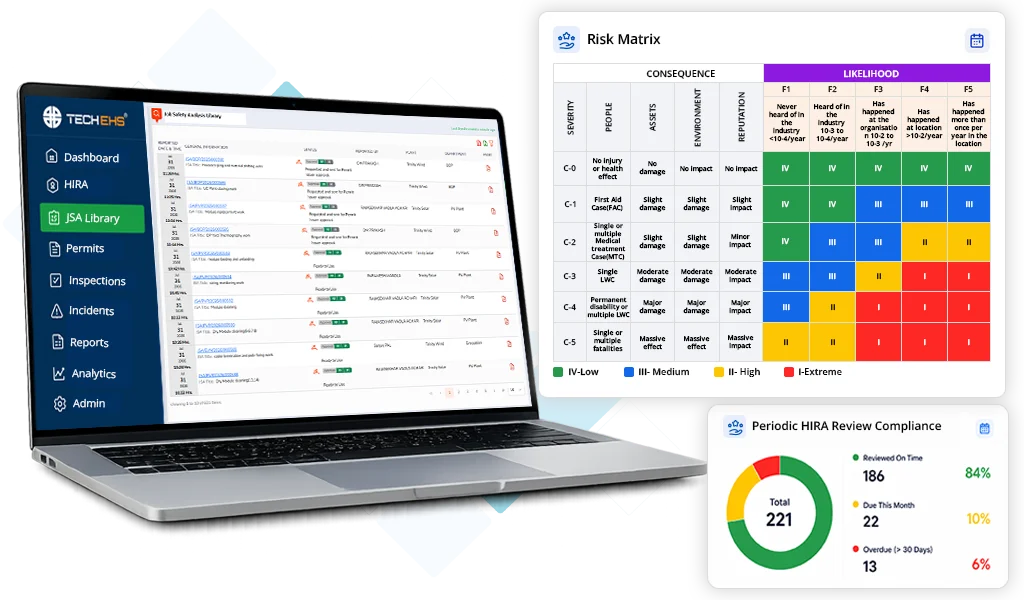 JSA / JHA / HIRA / Risk Register Management Software