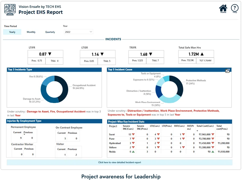 Project awareness for Leadership - Power BI