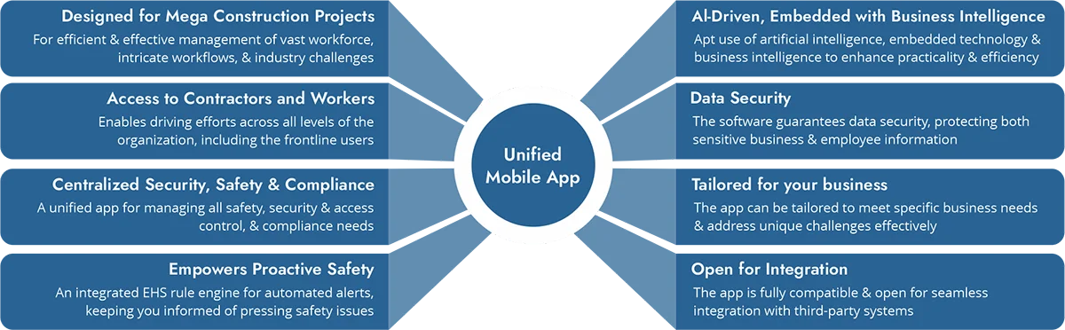Unified Mobile App Unified Mobile App