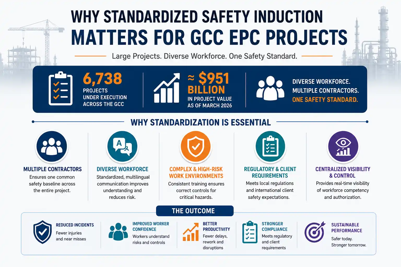 Why Standardized Safety Induction Matters for GCC EPC Projects