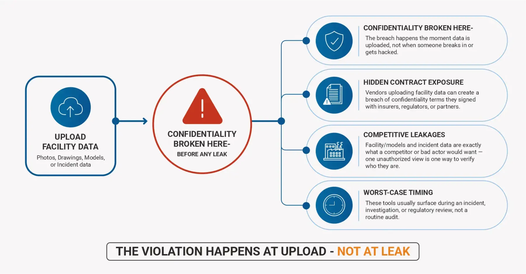 AI risks in HSE animation