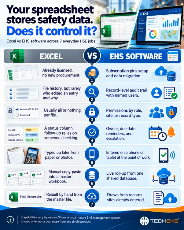 EHS Software vs Excel Comparison EHS Software vs Excel Comparison