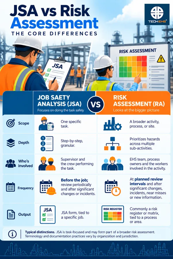JSA vs Risk Assessment Core Differences JSA vs Risk Assessment Core Differences