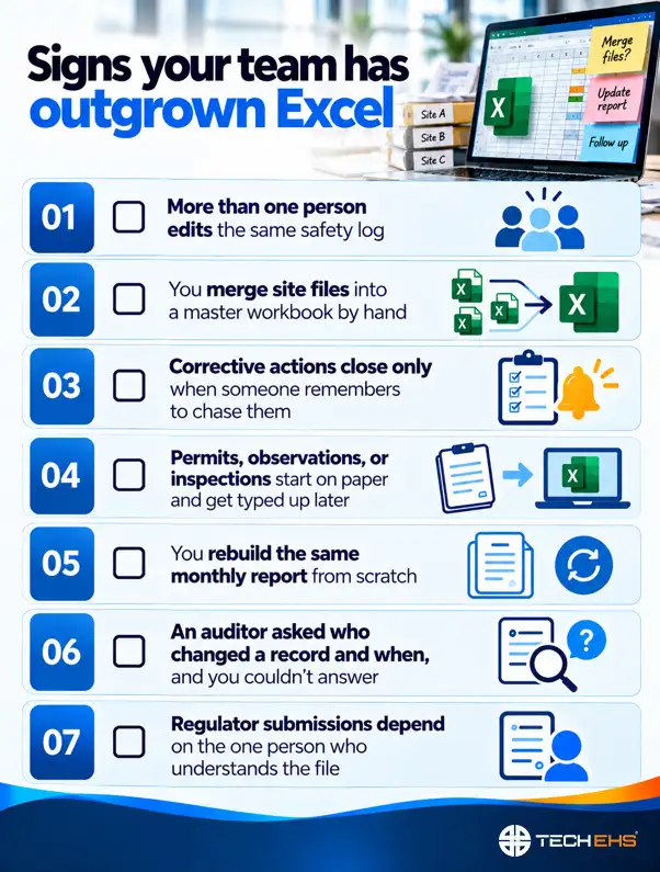 Signs Your Team Has Outgrown Excel Signs Your Team Has Outgrown Excel