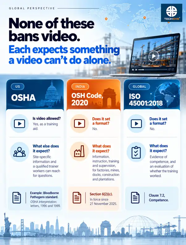 workplace safety training osha iso 45001